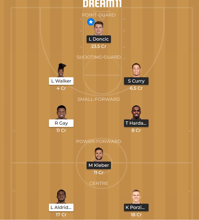 Dallas Mavericks vs San Antonio Spurs Dream 11 line-up