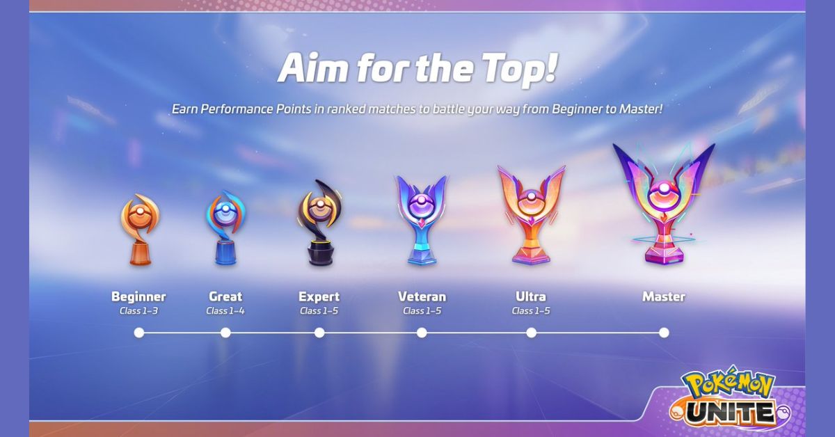 Pokemon Unite Rank System All 6 Ranks and Rewards Explained Media