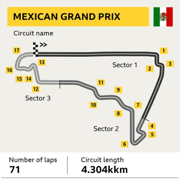 Mexico GP DRS Zones