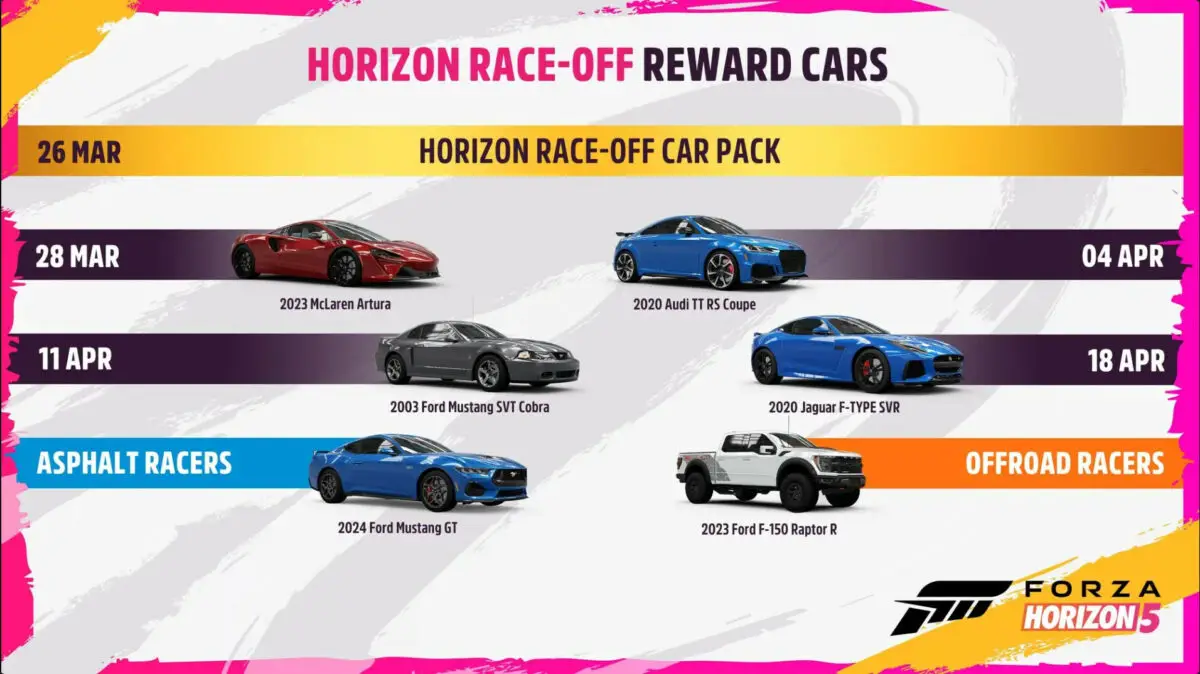 Horizon Race-Off