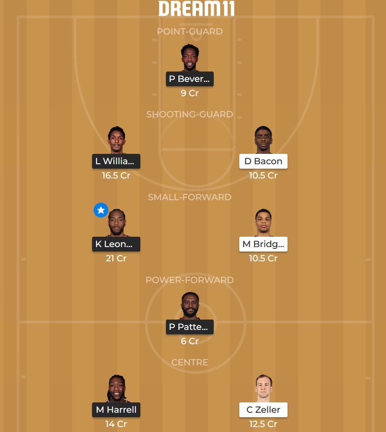 Dream 11 Los Angeles Clippers vs Charlotte Hornets line-up