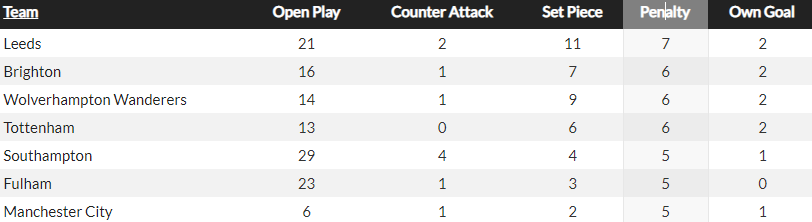 Analysis - Man City are strong but they are not without weaknesses 4 image 143