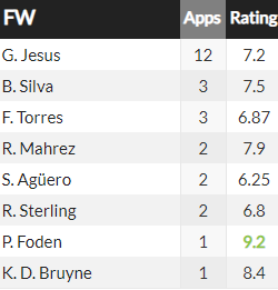 Analysis - Man City are strong but they are not without weaknesses 9 image 148