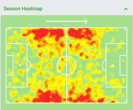 Stuart Dallas is an unhinged attacking full-back capable of attacking down both flanks. This is his heatmap during this Premier League this season. (image Credits: SofaScore)