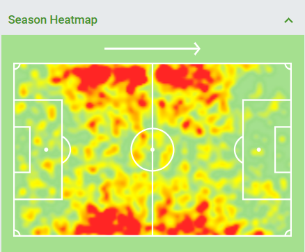 Stuart Dallas is an unhinged attacking full-back capable of attacking down both flanks. This is his heatmap during this Premier League this season. (image Credits: SofaScore)