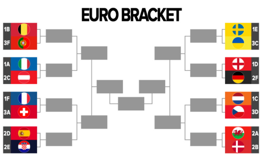 photo Euro 2020 Semi Finals Predictions uefa euro 2020 last 16 who are the