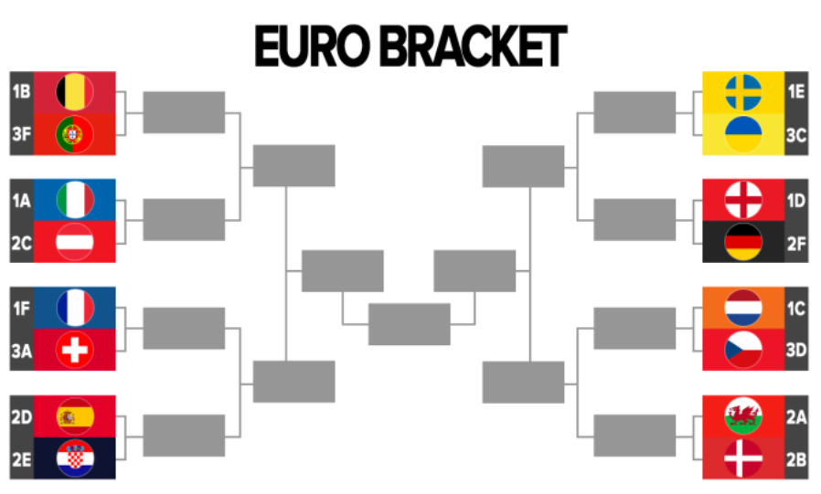 Euro 2021 table