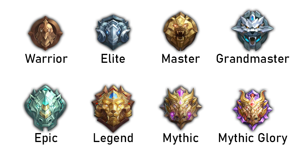 Nama Rank Mobile Legend Urutan Pangkat Mobile Legend vrogue.co