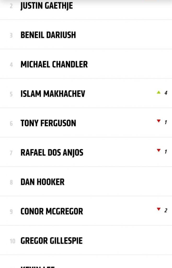 Conor McGregor ranking
