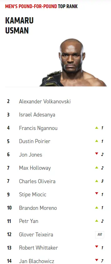 UFC p4p rankings