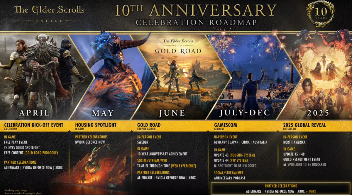 The Elder Scrolls Online Anniversary Update