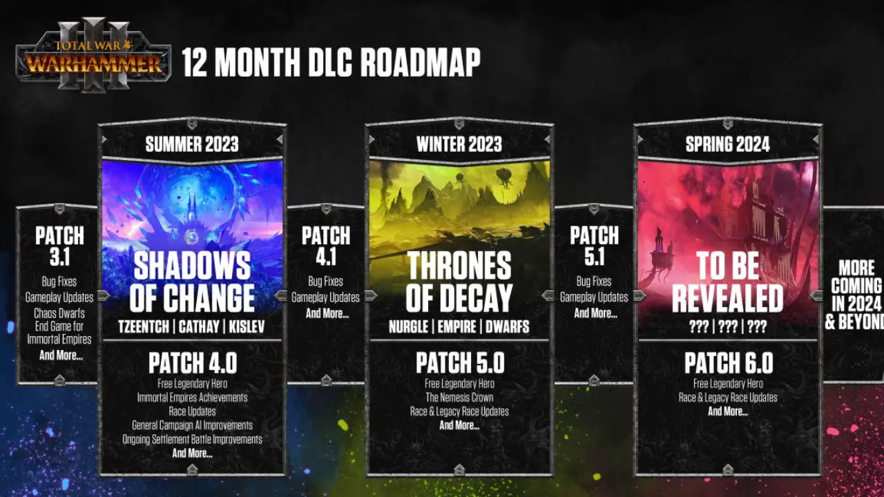 Warhammer 3 roadmap