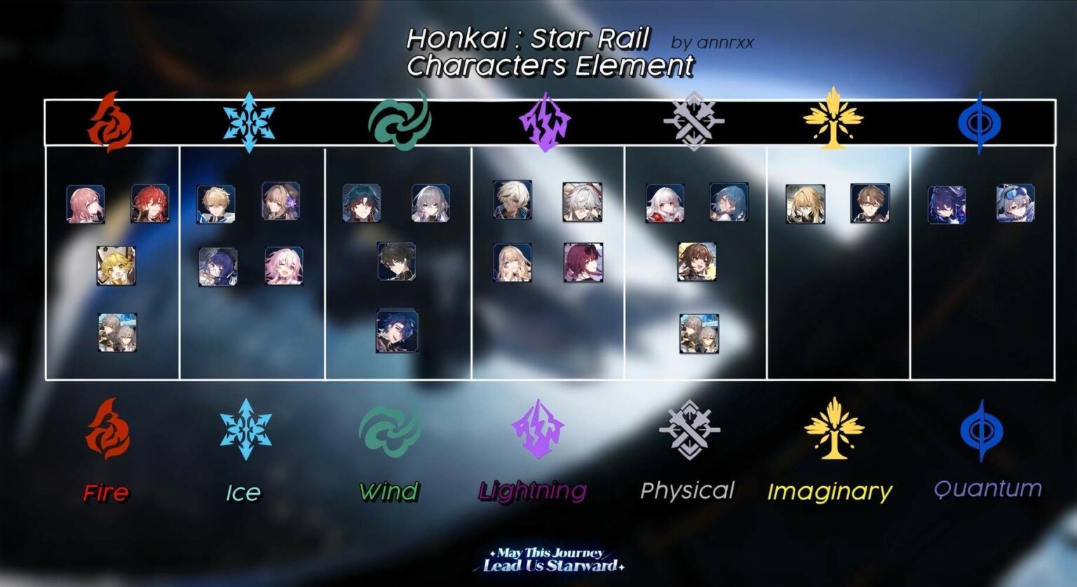 Honkai Star Rail Characters All Elements and Paths Explained Media Referee