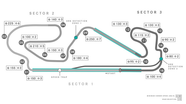 DRS Zones in Spanish Grand Prix (GP)