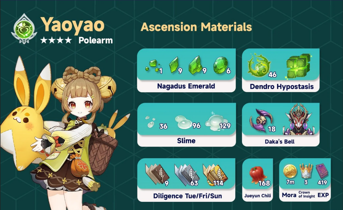 Yaoyao Ascension Materials