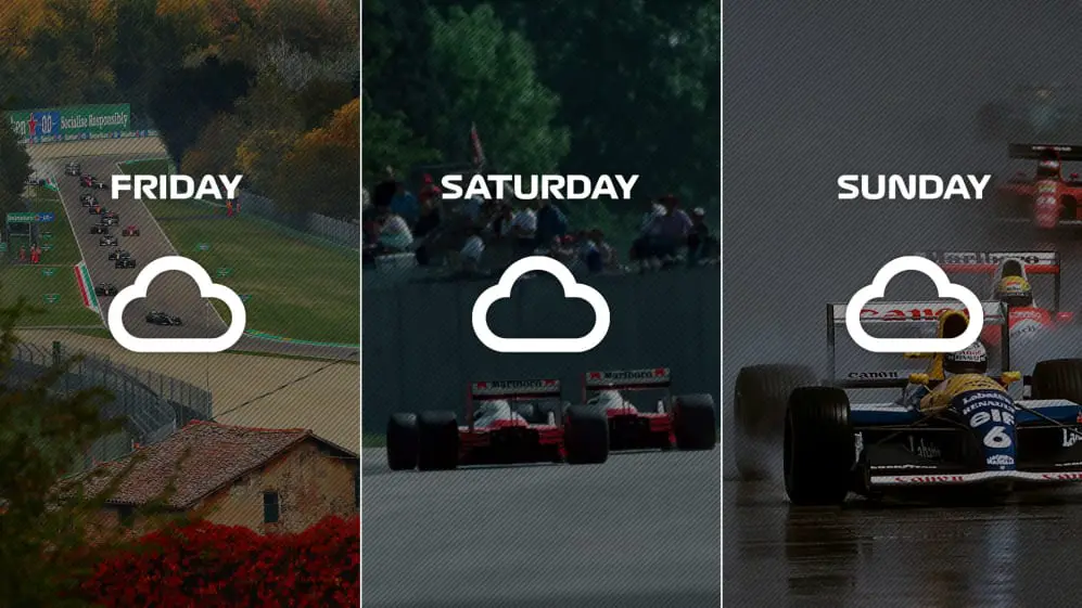 Spanish Grand Prix (GP) Weather