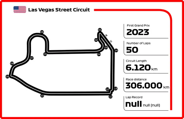 Las Vegas Street Circuit