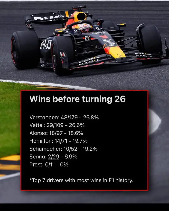 Top 5 F1 drivers wins before turning 26